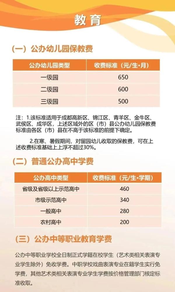 收藏！水电气、教育、医疗、公交、停车……成都最新收费标准公布
