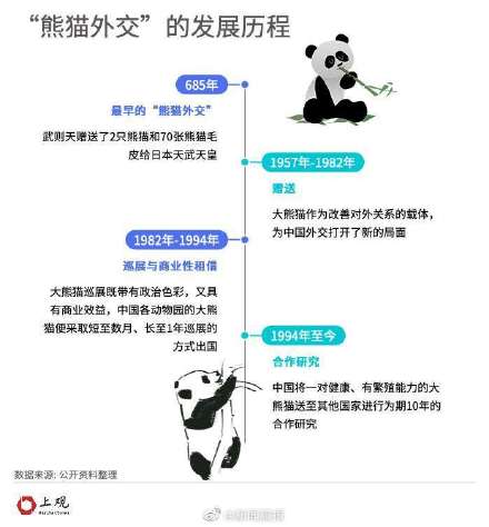 海外大熊猫都需要向中国租借