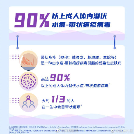 注意！超90%的成人体内有水痘带状疱疹病毒