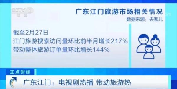 《狂飙》取景地，突然爆火！旅游订单量猛增近150%！猪脚面，登上了“必吃榜”首位！