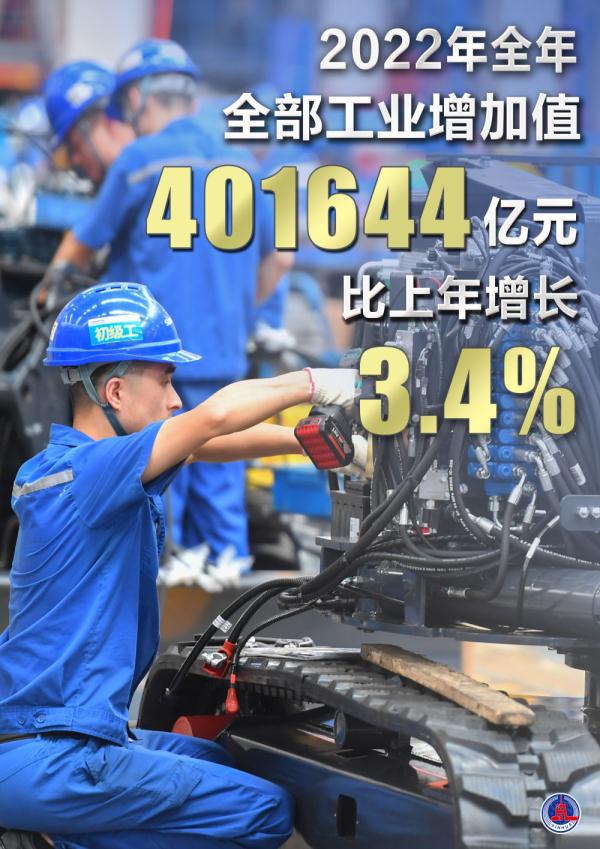 海报：数说2022年中国经济社会发展成绩单