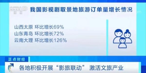 《狂飙》取景地，突然爆火！旅游订单量猛增近150%！猪脚面，登上了“必吃榜”首位！