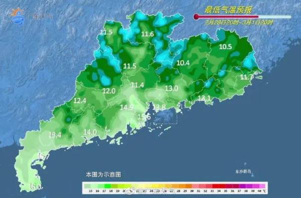 广东日照时数破纪录!3月将开启大范围升温浪潮