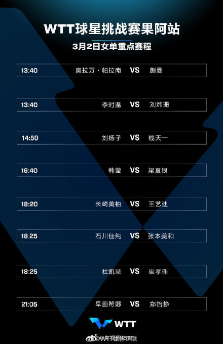 WTT球星挑战赛果阿站3月2日赛程 WTT球星挑战赛果阿站3月2日赛程