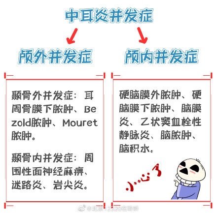 中耳炎的并发症很严重