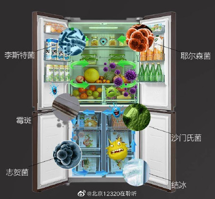 冰箱不是保险箱、嗜冷细菌易滋生