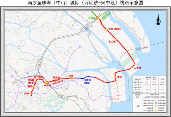 广州⇋中山，45分钟可互达市中心！新城际线开工在即……