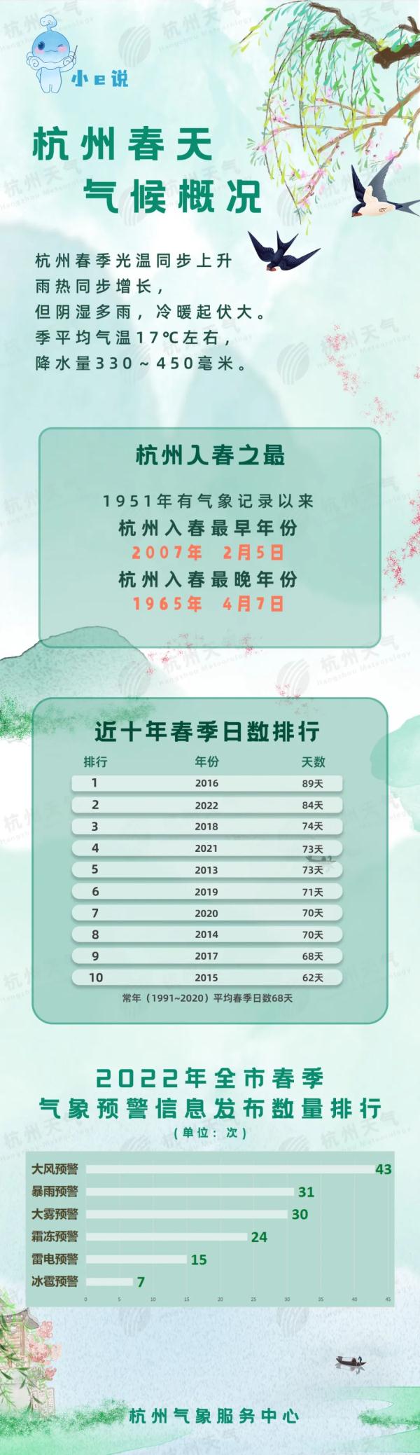 时间定了，杭州、宁波、嘉兴官宣