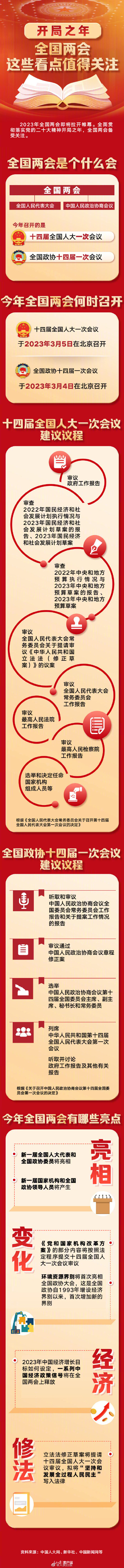 收藏学习！全国两会这些看点值得关注