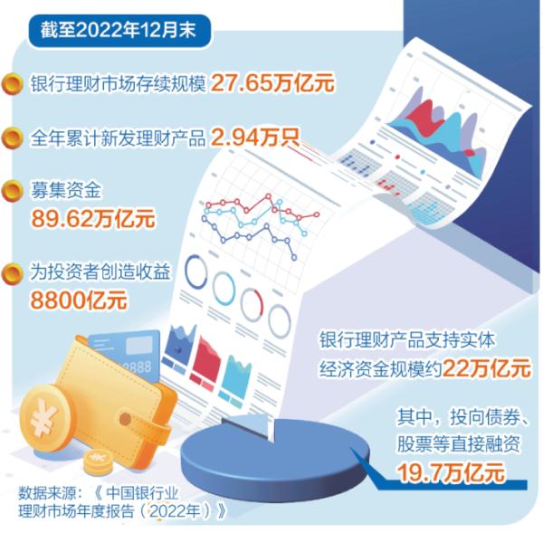 新规则带来理财市场新变化！