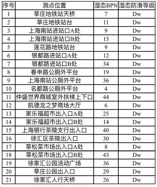 不让老人“步步惊心”!上海做了这件事,地铁、商场、公园、菜场都有发现 不让老人“步步惊心”!上海做了这件事,地铁、商场、公园、菜场都有发现