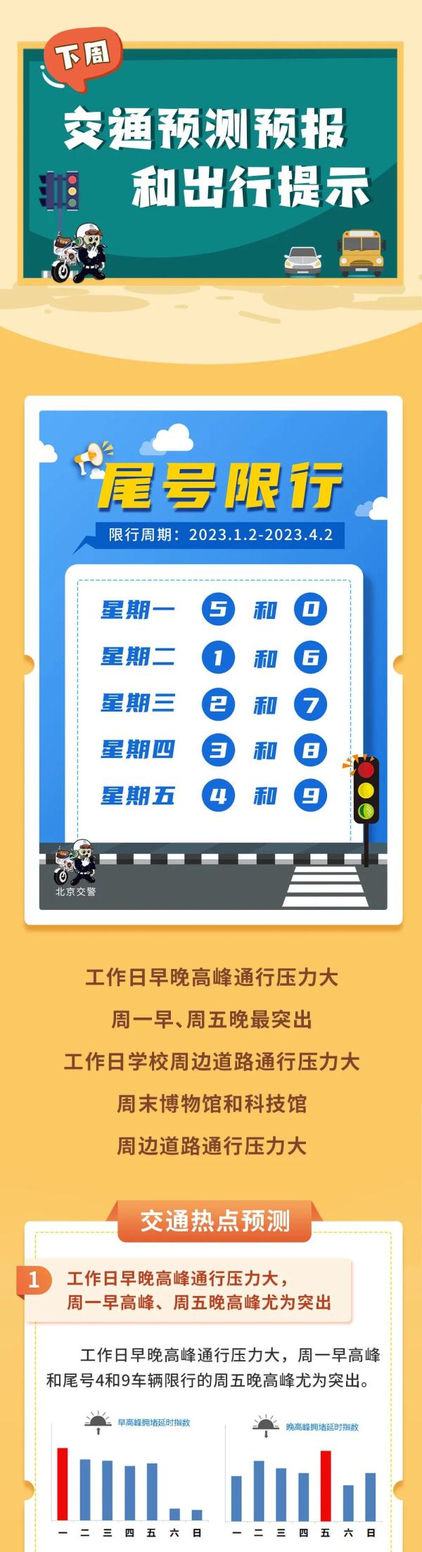 下周天安门广场开放时段有调整！注意这些路段容易拥堵——