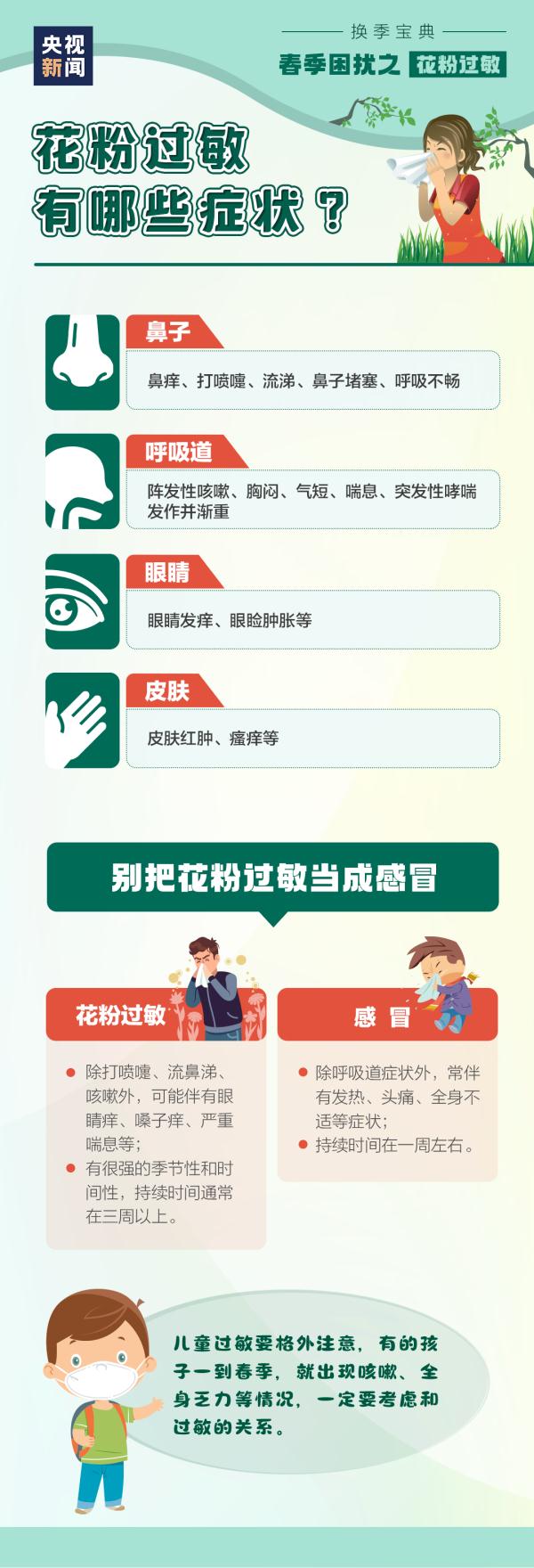 广州花海来了！如何度过花粉过敏季？花粉过敏怎么办？