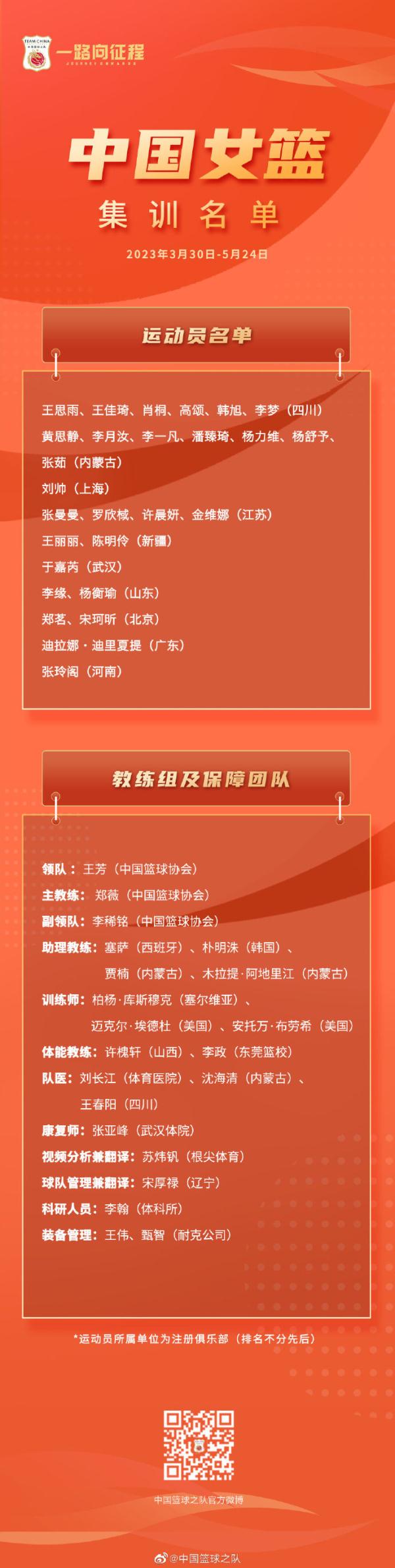 中国女篮公布新一期集训名单