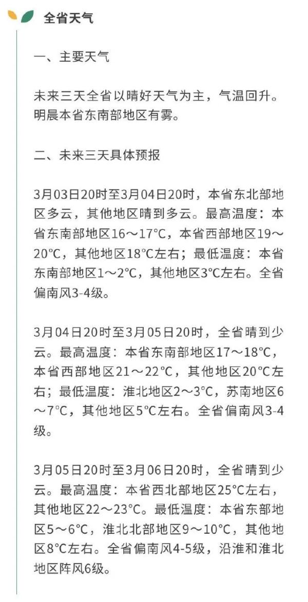 江苏这波回暖有多强?25℃ 江苏这波回暖有多强?25℃