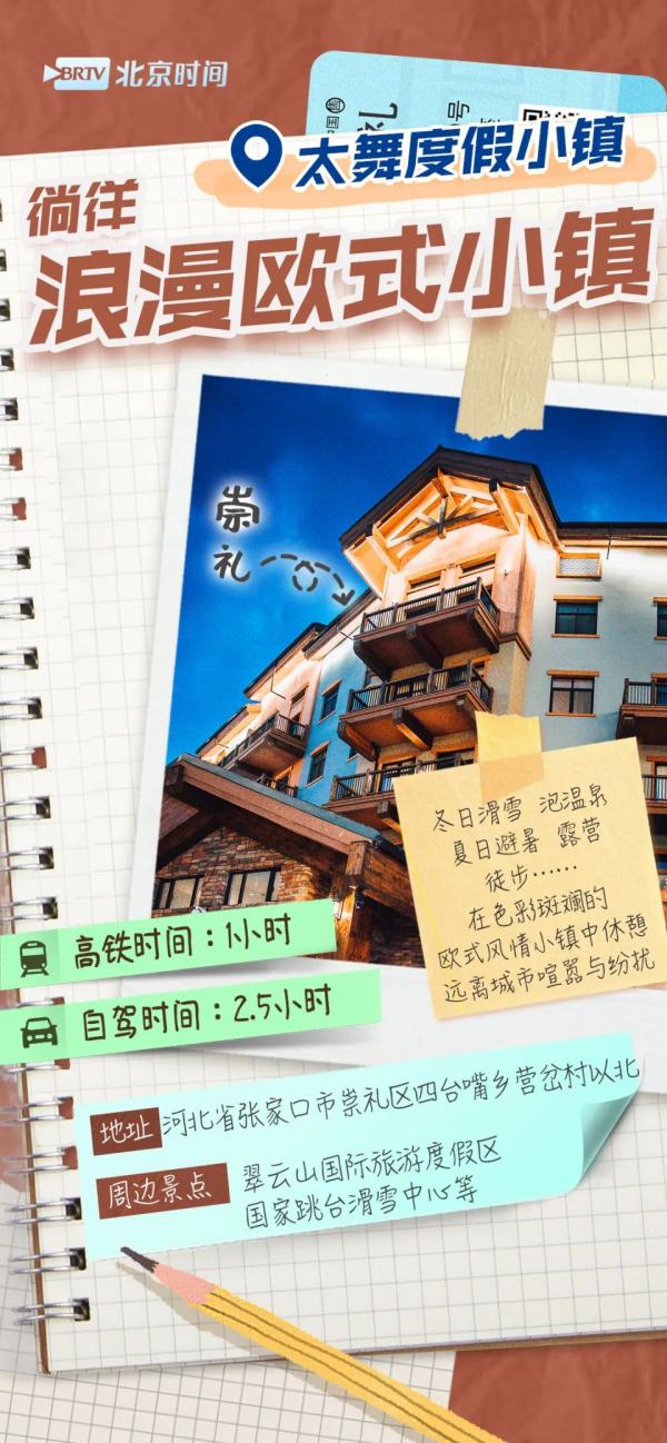 攻略图鉴 | 京津冀2小时旅游圈！ 春暖花开，说走就走→