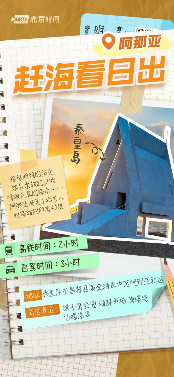 攻略图鉴 | 京津冀2小时旅游圈！ 春暖花开，说走就走→