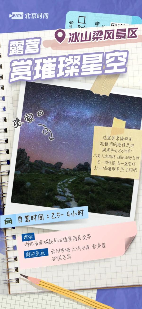 攻略图鉴 | 京津冀2小时旅游圈！ 春暖花开，说走就走→