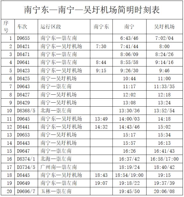 半小时1趟!南宁市区至吴圩机场间高铁每天开行40趟