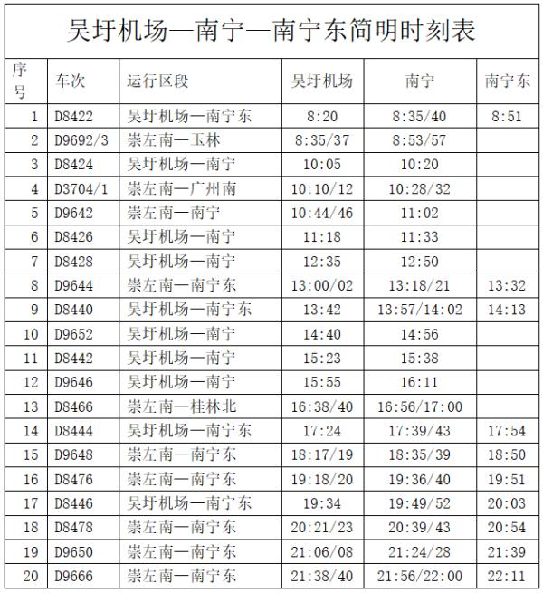 半小时1趟！南宁市区至吴圩机场间高铁每天开行40趟