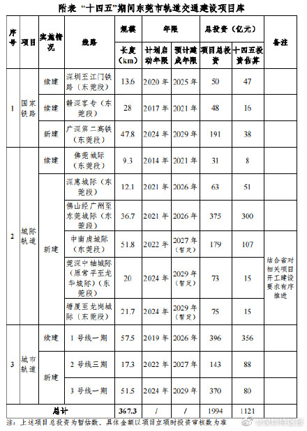 广深第二高铁最新消息