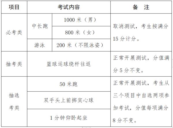福建三地取消体育中考必考项目