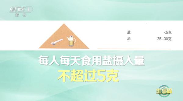 【营养】炒菜放盐时机不对，对人体健康是有害的！