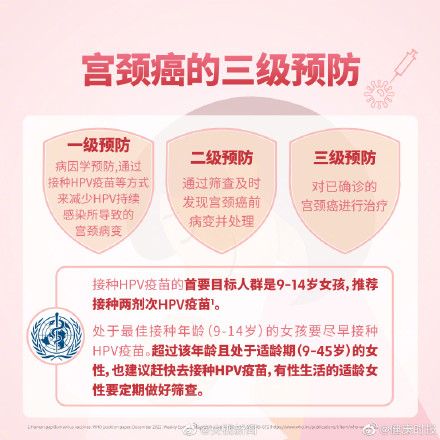 高危HPV感染第一个高峰是15至24岁