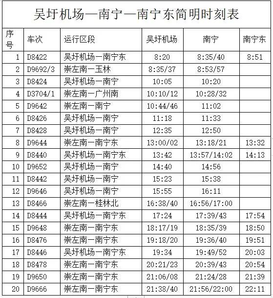 最快15分钟、车票最低16元！从南宁市区到吴圩机场更方便了