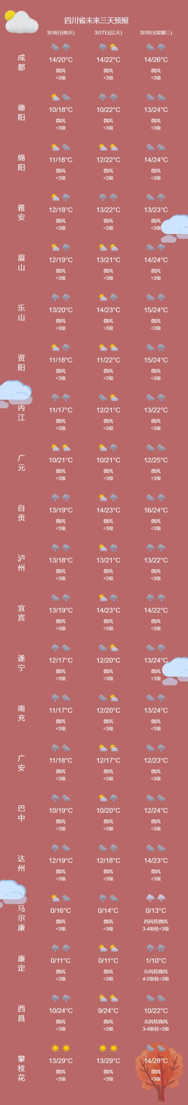 四川会“跑步”入夏吗？莫慌！