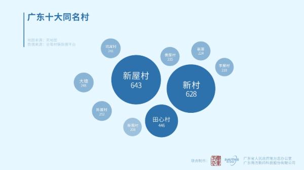 官方最新公布！广东分布最广的姓氏，是它