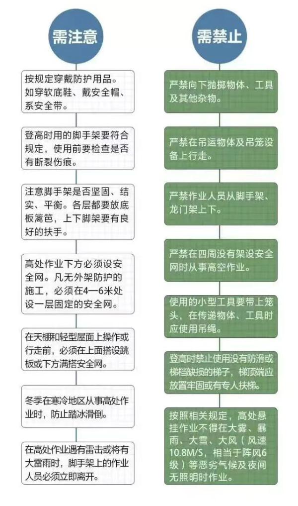 危急！女工人不慎高处坠落，钢筋贯穿腹部！
