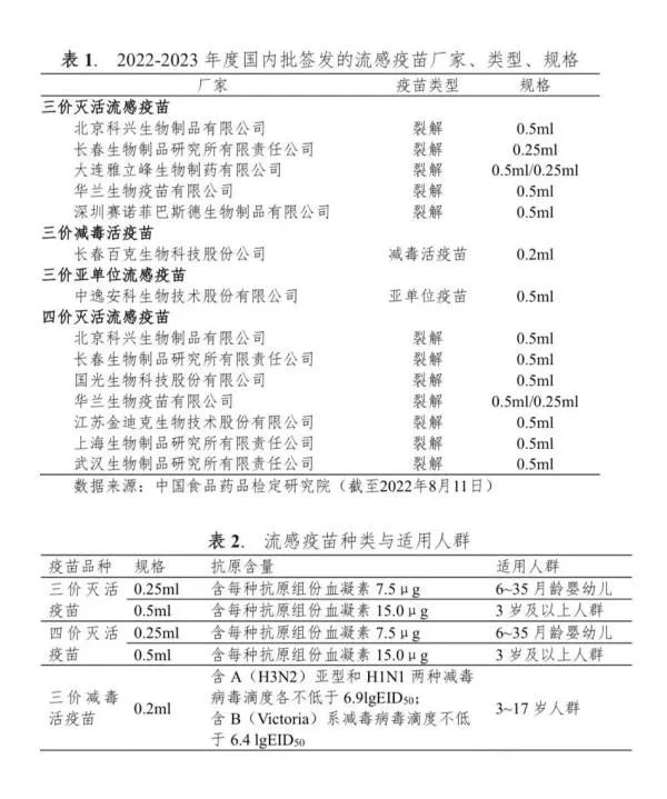 甲流病例激增！现在打疫苗还来得及吗？