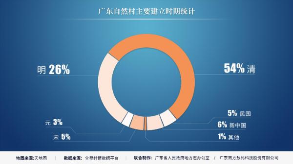 官方最新公布！广东分布最广的姓氏，是它