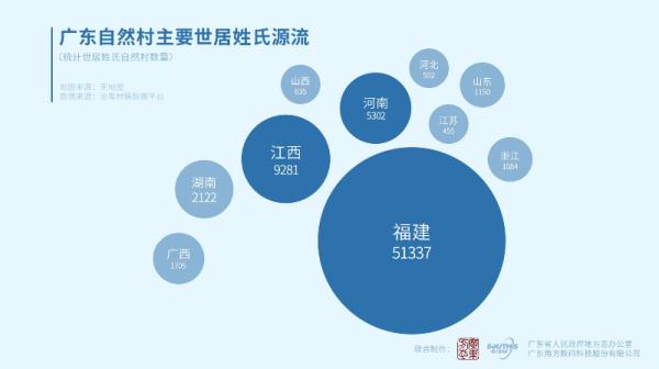 官方最新公布！广东分布最广的姓氏，是它