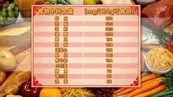 6种绿叶菜是“全能王”，吃一口等于补充多种营养，错过实在太可惜！