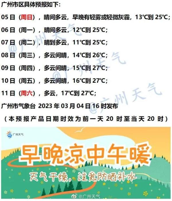 广州晴朗干燥天气持续，本月还将迎来3次冷空气