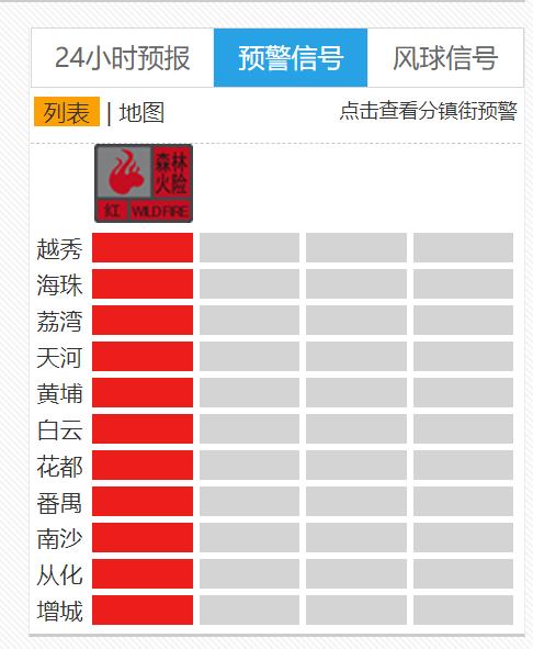 注意!广州本月将有4次冷空气过程 注意!广州本月将有4次冷空气过程