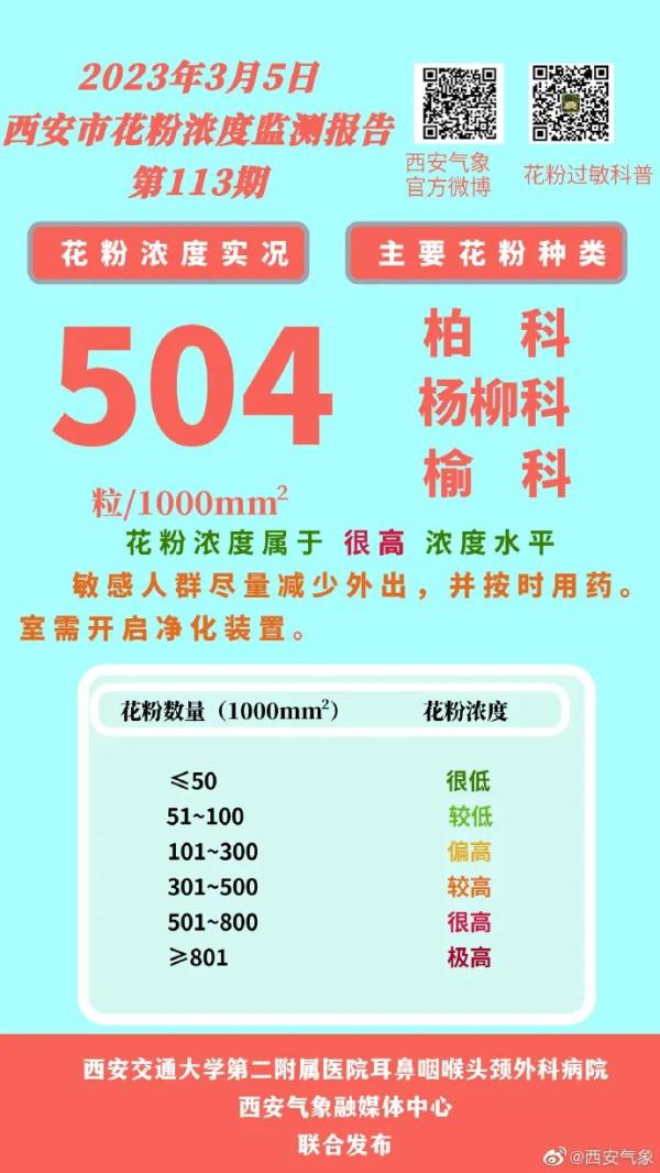西安：这些人尽量减少外出！