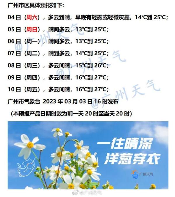 注意!广州本月将有4次冷空气过程 注意!广州本月将有4次冷空气过程