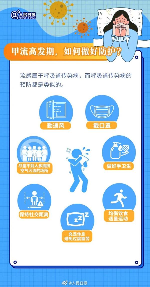 轻型甲流患者一周左右可自愈！重要提醒：这个药不能随便吃