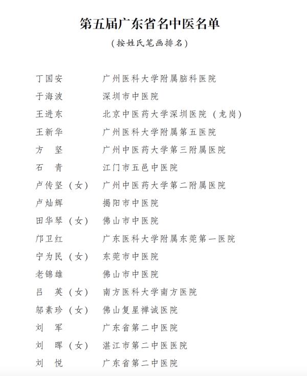 看名单！广东新增80位省名中医