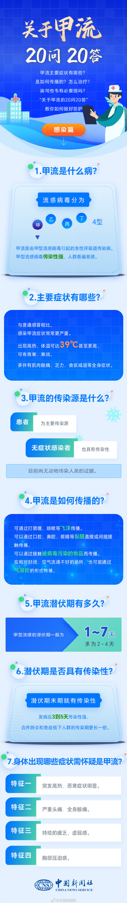 甲流20问20答 甲流20问20答
