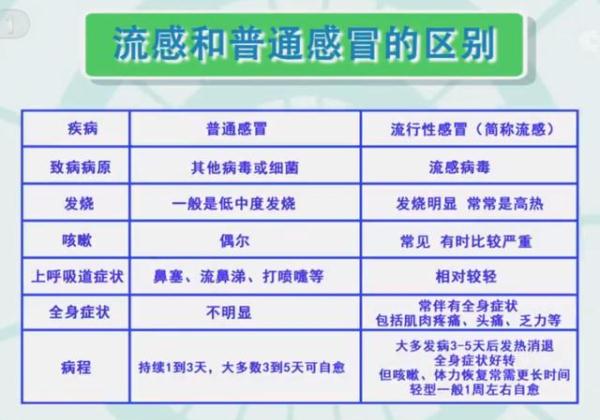 甲流最近太猖狂！碰上怎么办？要不要用奥司他韦？