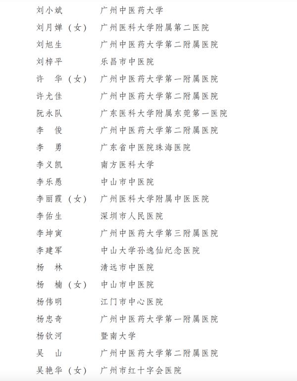 看名单！广东新增80位省名中医