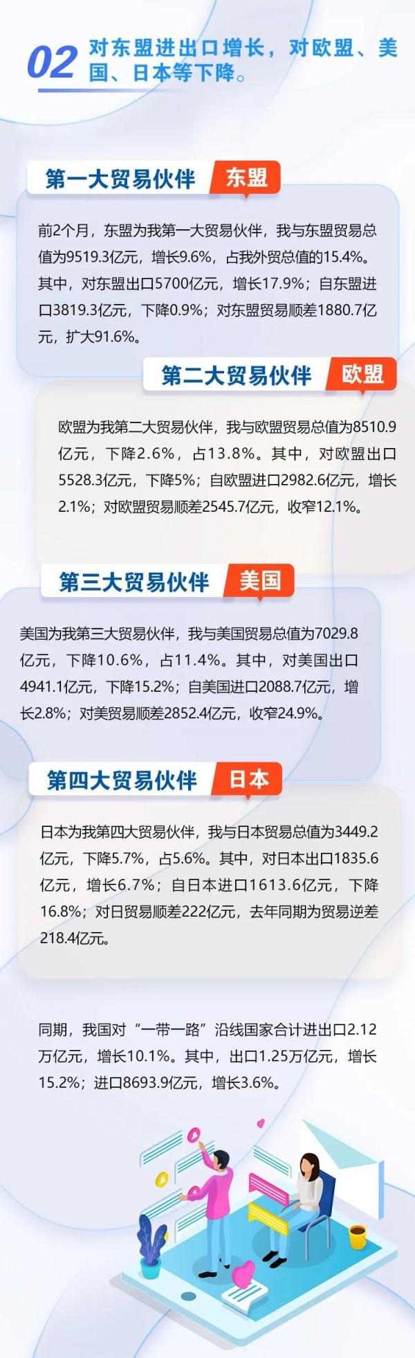 中国海关数据显示：韩国“中国第四大贸易伙伴”地位被日本取代