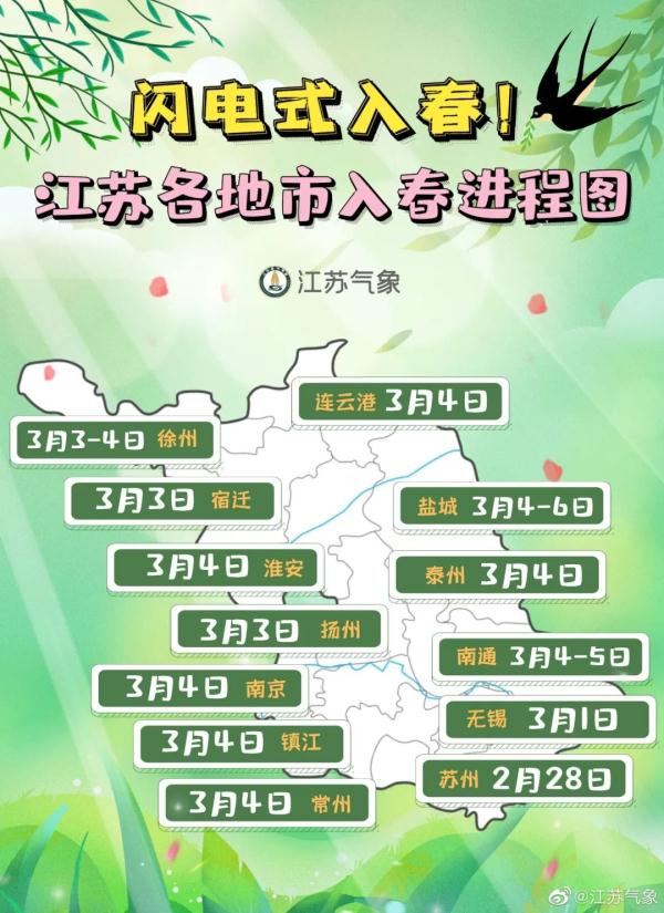 江苏集体入春 气温节节攀升