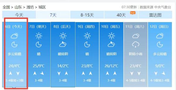 未来3—5天，山东气温直逼初夏！最高或达29℃