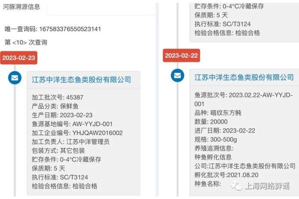 想不到！每个上海人至少吃掉10斤春菜！还有超市卖河豚……
