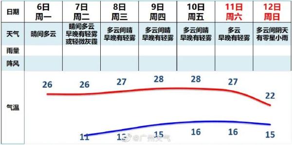 广东多地通知：禁止！